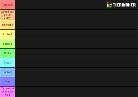 Tier List Maker for Everything .